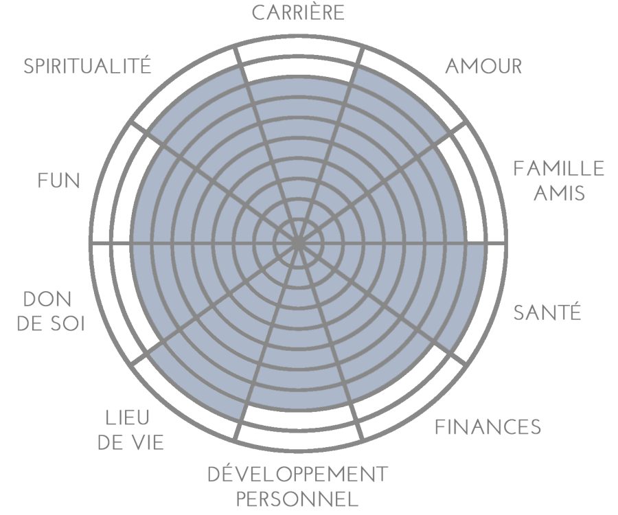 Qu'est-ce que la vraie réussite